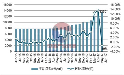 漳州房價|2022漳州房价走势图